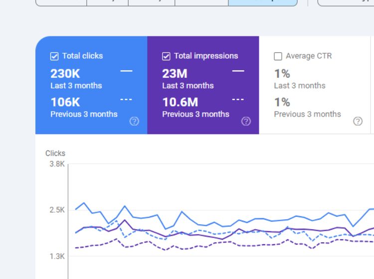 التسويق عبر محركات البحث
