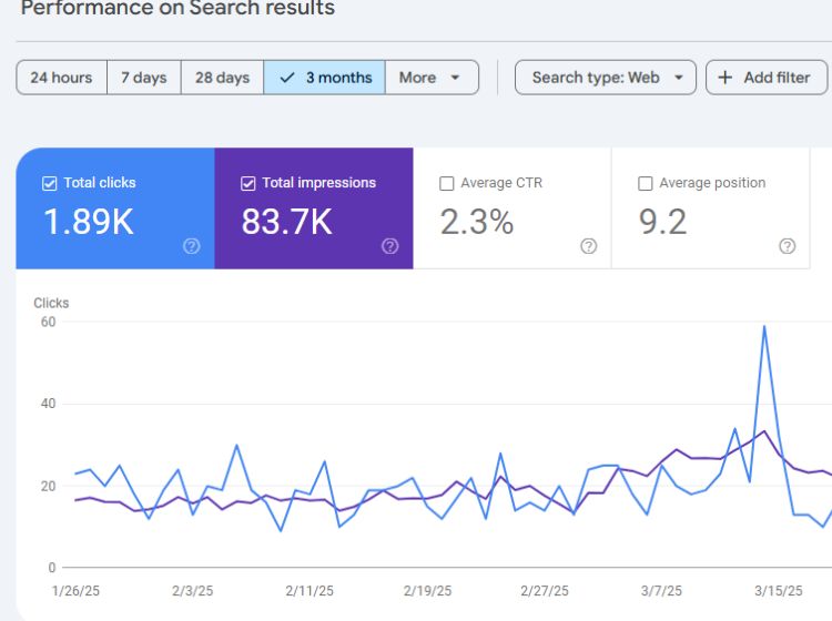 التسويق عبر محركات البحث