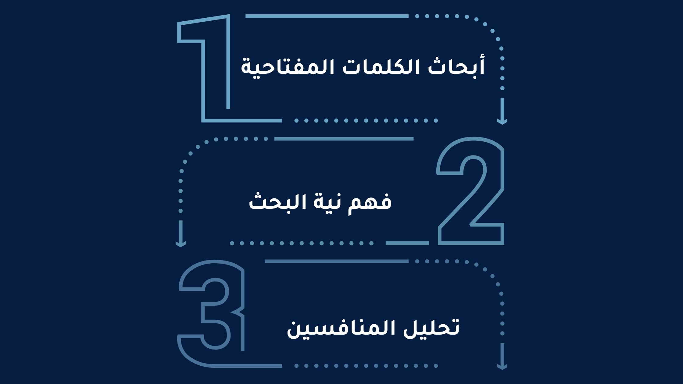 كيفية كتابة مقال متوافق مع السيو