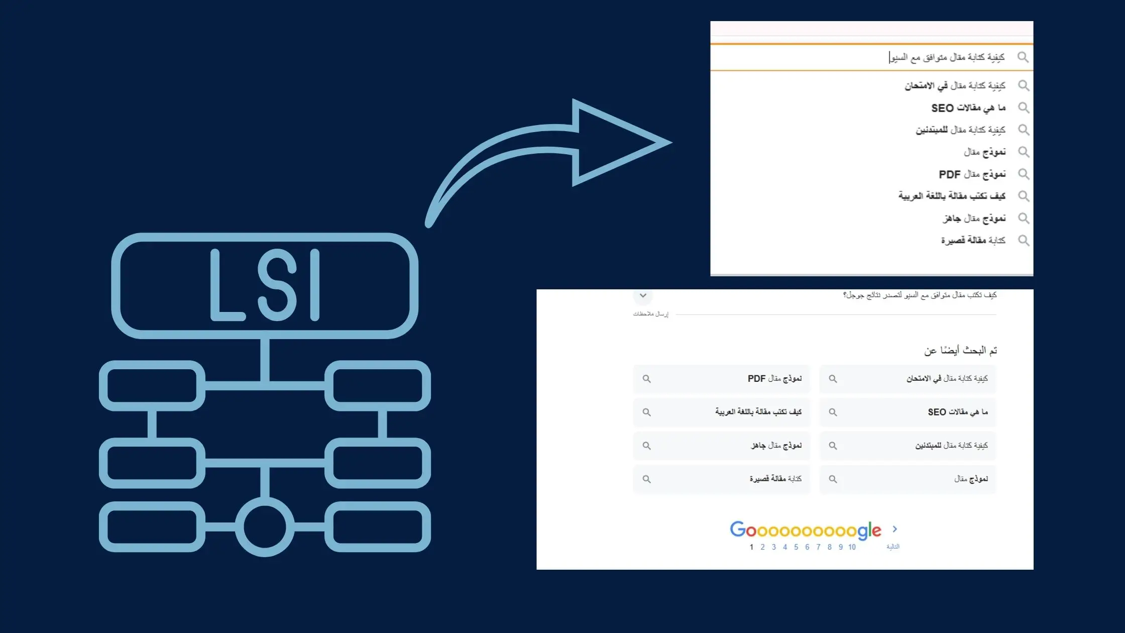كيفية كتابة مقال متوافق مع السيو