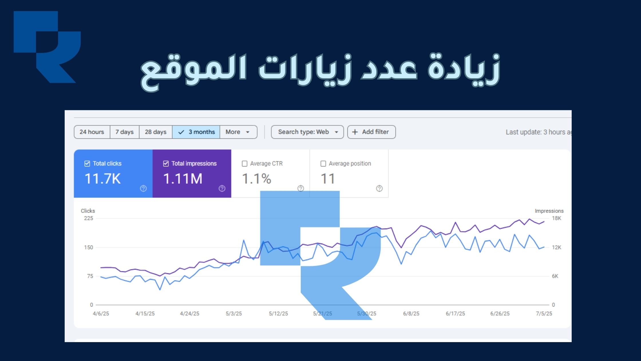 زيادة عدد زيارات الموقع