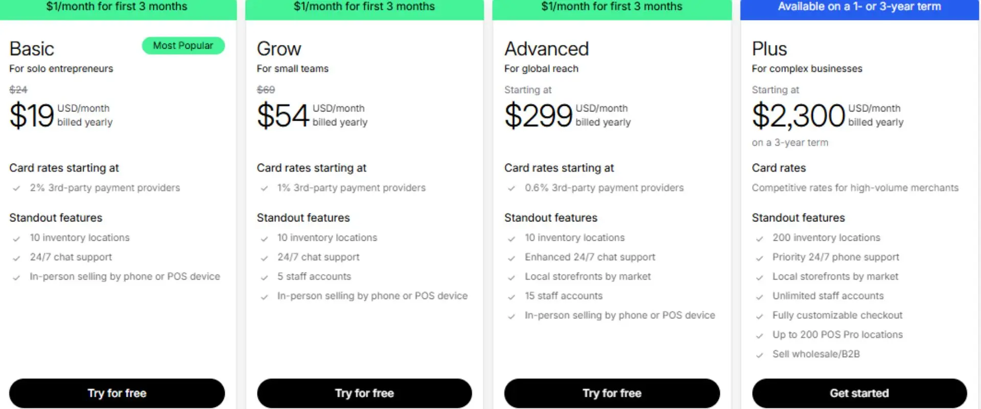 الفرق بين سلة و شوبيفاي