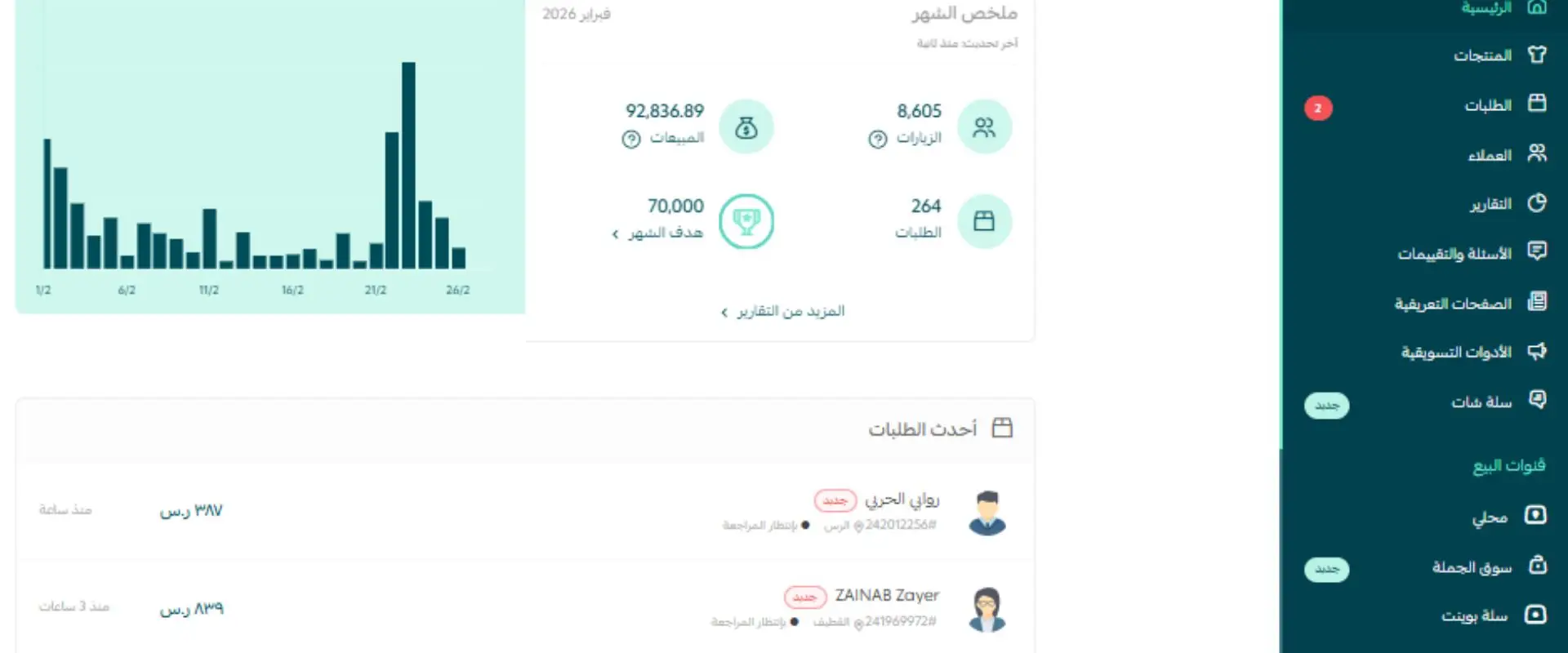 الفرق بين سلة و شوبيفاي