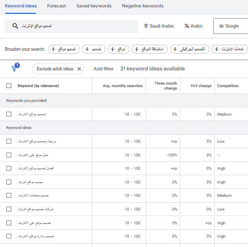 افضل 5 ادوات سيو مجانية 