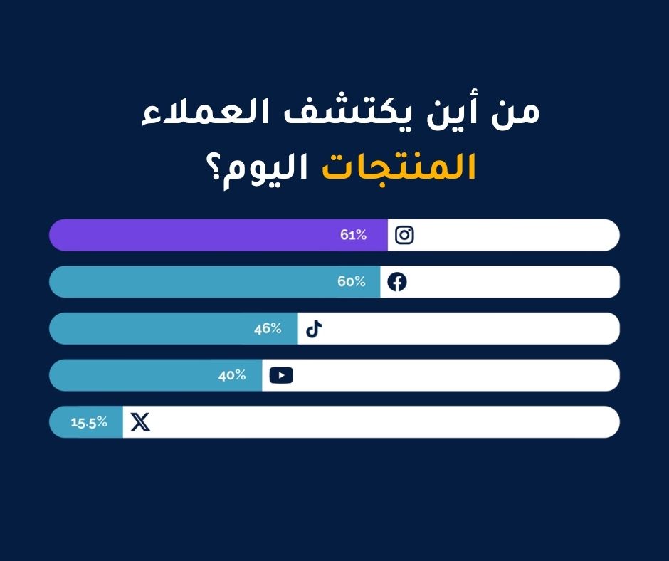 ما هو seo في الانستقرام